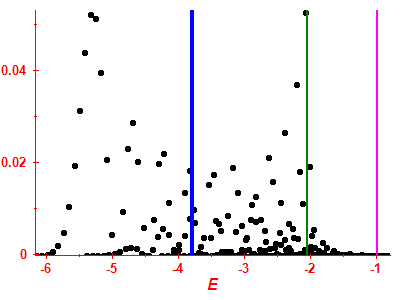 Strength function